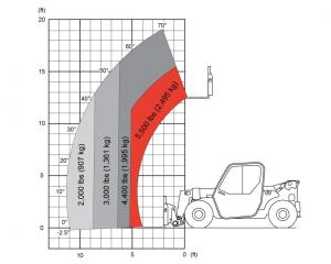 5500+POUND+%2f+19+FEET+REACH+TELEHANDLER
